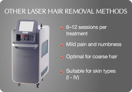 benefits-laser-hair-removal-in-vietnam